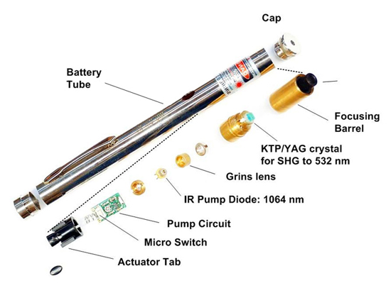 laser pointer stucture one