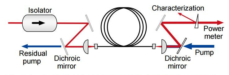 red laser pointer