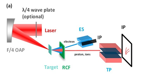 burning laser