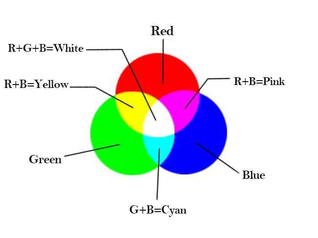 RGB laser pointer color