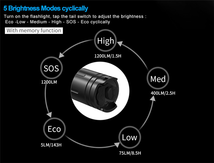 brightest tactical flashlight