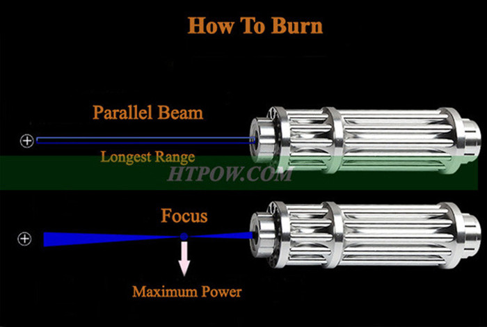 high power laser