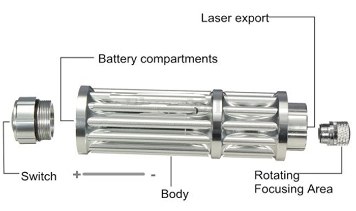 Green Adjustable Laser